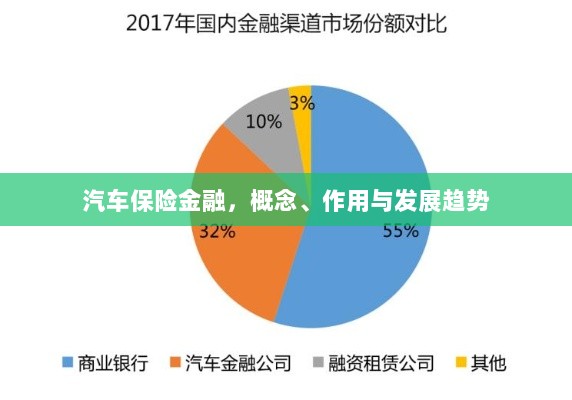 汽车保险金融,概念、功能及未来发展趋势-图1 汽车保险金融,概念、功能及未来发展趋势-图1