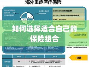 如何挑选适合自己的保险组合?-图1 如何挑选适合自己的保险组合?-图1