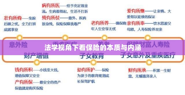 法学视角下的保险本质与内涵探究-图1
