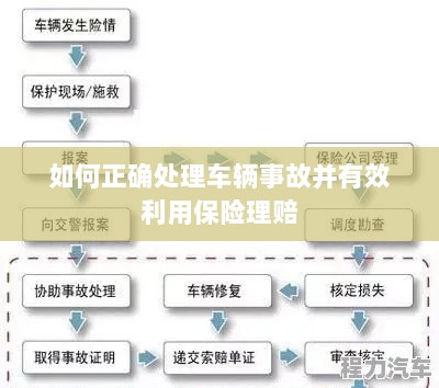 车辆事故处理指南,如何高效理赔与保险索赔技巧-图1 车辆事故处理指南,如何高效理赔与保险索赔技巧-图1