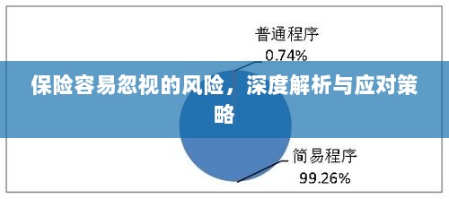 深度解析保险易忽视风险及应对策略-图1