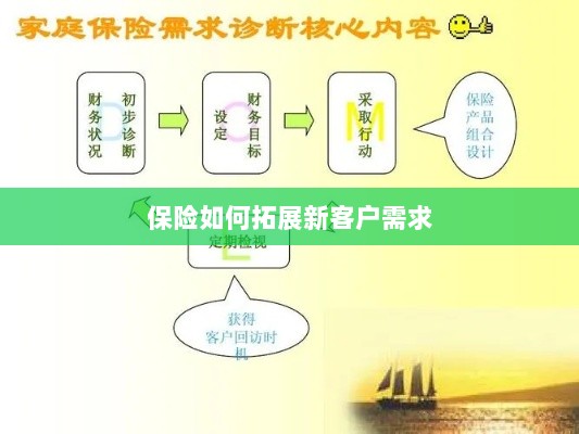 保险拓展新客户需求的策略与技巧-图1 保险拓展新客户需求的策略与技巧-图1