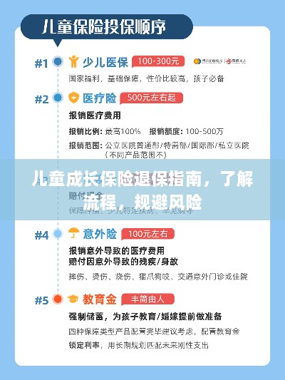 儿童成长保险退保全攻略,流程解析与风险规避-图1 儿童成长保险退保全攻略,流程解析与风险规避-图1