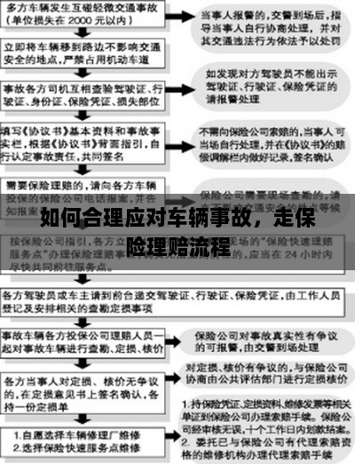车辆事故应对指南，走保险理赔流程详解-图1