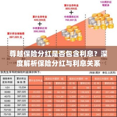 深度解析,尊越保险分红与利息之间的关系-图1 深度解析,尊越保险分红与利息之间的关系-图1