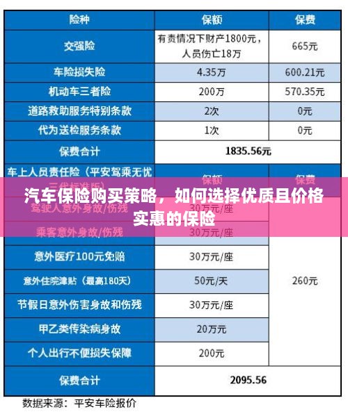 汽车保险购买攻略,如何挑选优质实惠的保险方案?-图1 汽车保险购买攻略,如何挑选优质实惠的保险方案?-图1