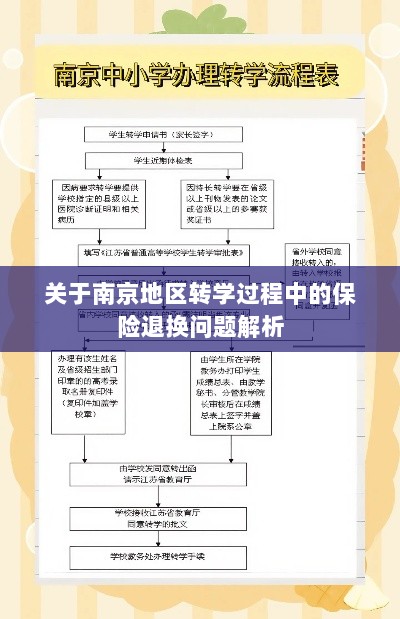 南京地区转学过程中的保险退换问题详解-图1