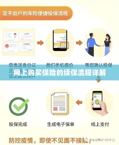 网上保险续保流程详解-图1 网上保险续保流程详解-图1