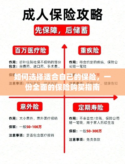 全面保险购买指南，如何挑选适合自己的保险-图1