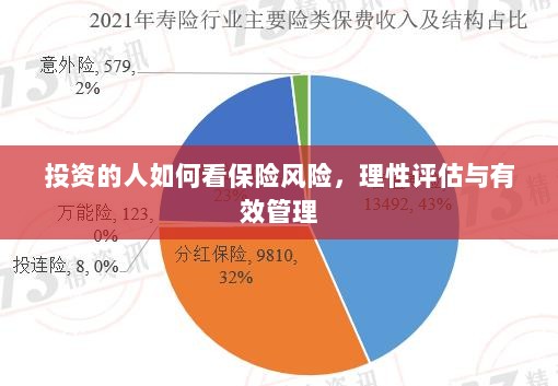 投资人的保险风险观,理性评估与有效管理之道-图1 投资人的保险风险观,理性评估与有效管理之道-图1