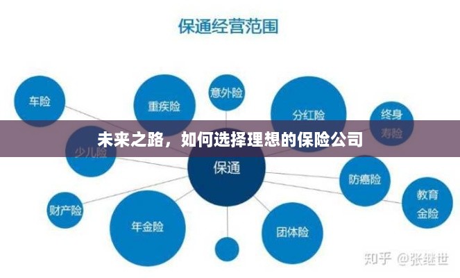 未来之路，如何选择理想的保险公司作为保障伙伴-图1