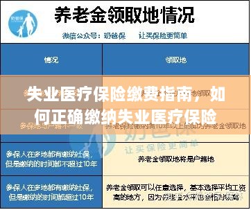 失业医疗保险缴费详解,正确缴纳失业医疗保险的步骤与指南-图1 失业医疗保险缴费详解,正确缴纳失业医疗保险的步骤与指南-图1
