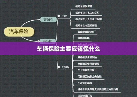 车辆保险主要保障内容概览-图1 车辆保险主要保障内容概览-图1