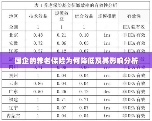 国企养老保险降低原因及其影响分析-图1 国企养老保险降低原因及其影响分析-图1
