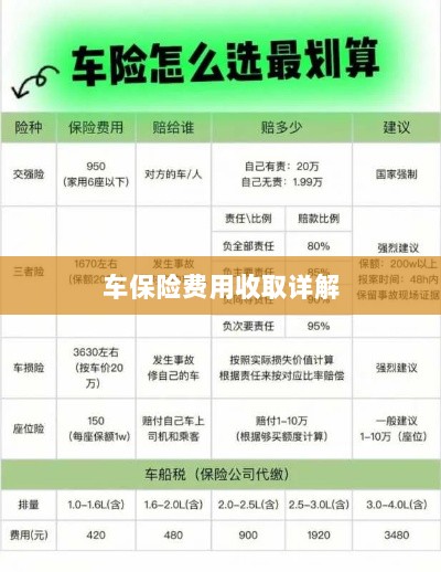 车保险费用详解解析-图1