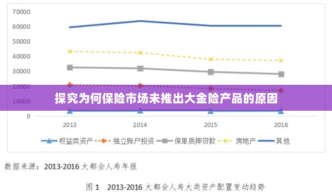 保险市场未推出大金险产品的原因探究-图1 保险市场未推出大金险产品的原因探究-图1