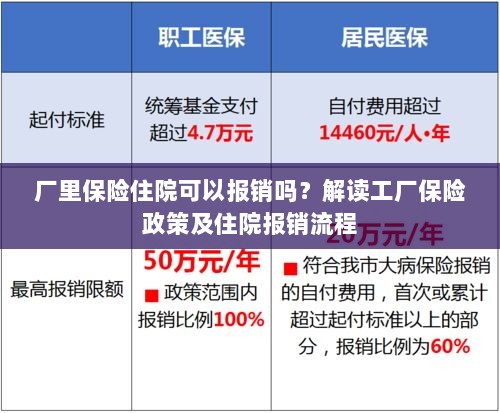 解读工厂保险政策,住院费用能否报销及报销流程解析-图1 解读工厂保险政策,住院费用能否报销及报销流程解析-图1