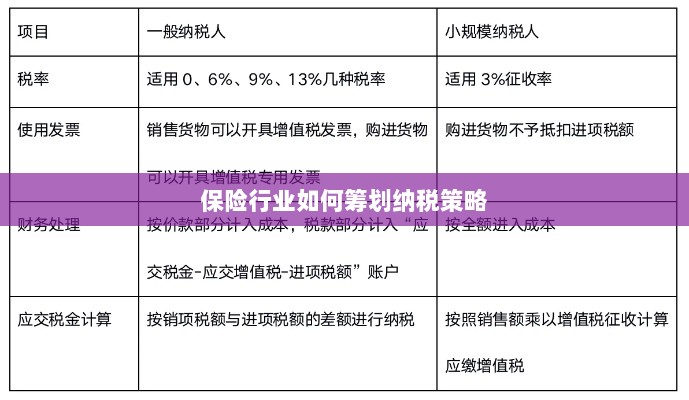 保险行业的纳税策略筹划之道-图1 保险行业的纳税策略筹划之道-图1