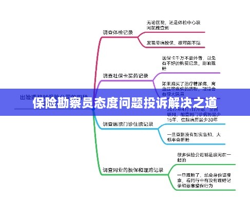 保险勘察员态度问题投诉解决策略与途径-图1