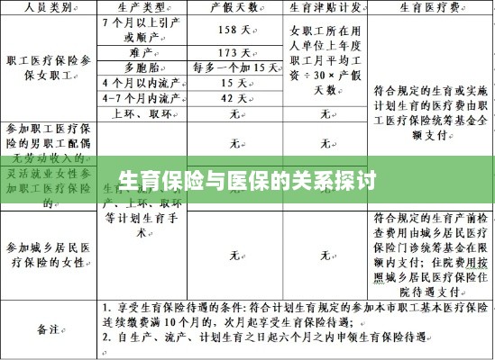 生育保险与医保关系深度探讨,融合与协同发展的视角-图1 生育保险与医保关系深度探讨,融合与协同发展的视角-图1