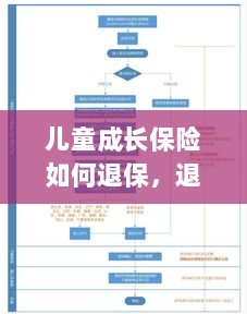 儿童成长保险退保指南，流程、注意事项及建议-图1