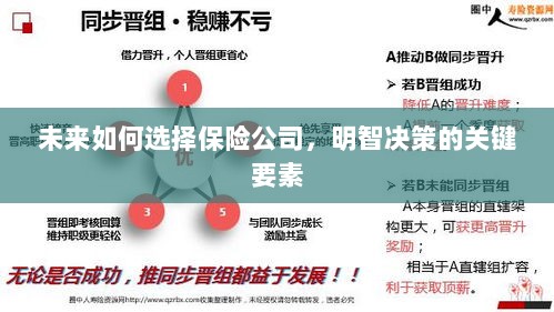 未来如何选择保险公司，明智决策的关键要素概览-图1