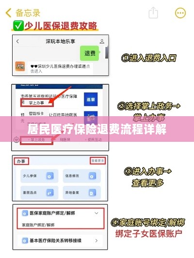 居民医疗保险退费流程全面解析-图1
