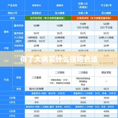 大病保险选择指南，如何选购合适的保险？-图1