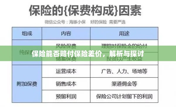 保险能否赔付保险差价，深度解析与探讨-图1