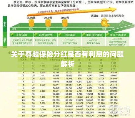 尊越保险分红利息问题深度解析-图1
