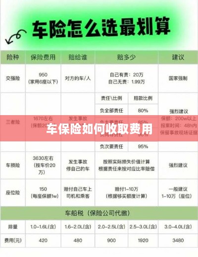 车保险费用收取详解-图1 车保险费用收取详解-图1