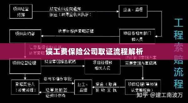 保险公司误工费取证流程详解-图1 保险公司误工费取证流程详解-图1