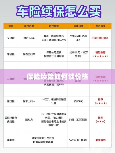 保险续险价格谈判攻略-图1 保险续险价格谈判攻略-图1