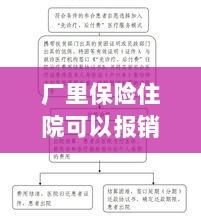 解读厂矿企业保险政策,住院费用能否报销及报销流程解析-图1 解读厂矿企业保险政策,住院费用能否报销及报销流程解析-图1