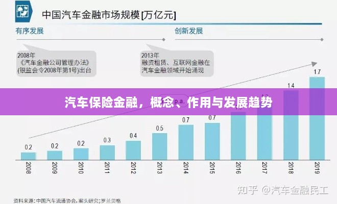 汽车保险金融,概念、功能及未来发展趋势-图1 汽车保险金融,概念、功能及未来发展趋势-图1