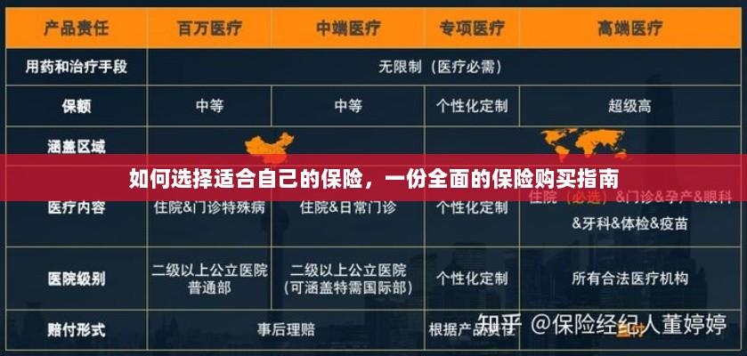 全面保险购买指南，如何挑选适合自己的保险-图1