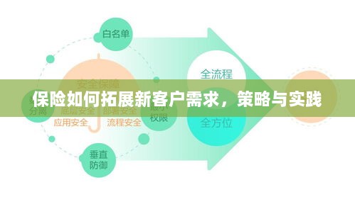 保险拓展新客户需求的策略与实践探索-图1