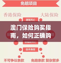 澳门保险购买指南,如何明智选择澳门保险产品?-图1 澳门保险购买指南,如何明智选择澳门保险产品?-图1