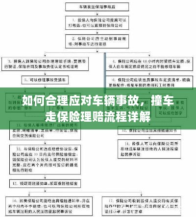 车辆事故应对指南,撞车走保险理赔流程详解-图1 车辆事故应对指南,撞车走保险理赔流程详解-图1