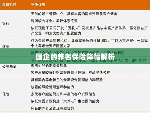国企养老保险降幅深度解析-图1