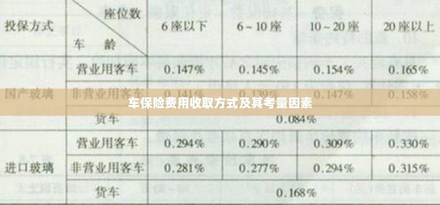 车保险费用收取方式及考量因素解析-图1 车保险费用收取方式及考量因素解析-图1