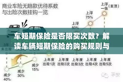 车辆短期保险的购买次数限制及策略解读-图1 车辆短期保险的购买次数限制及策略解读-图1