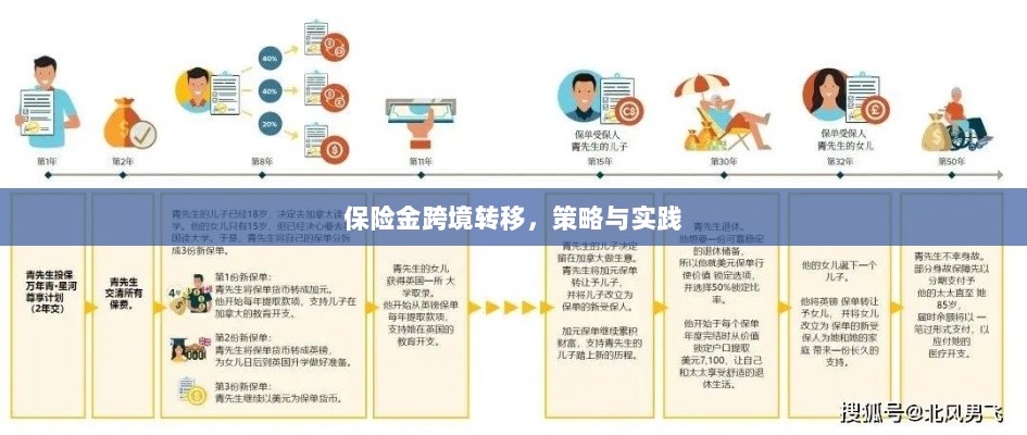 保险金跨境转移的策略与实践探讨-图1 保险金跨境转移的策略与实践探讨-图1