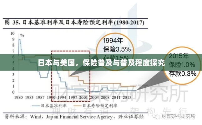 日本与美国保险普及程度深度探究-图1