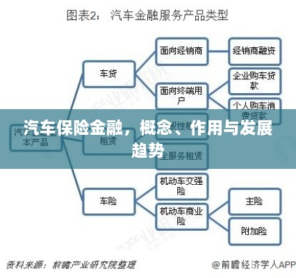 汽车保险金融,概念、功能及未来发展趋势-图1 汽车保险金融,概念、功能及未来发展趋势-图1