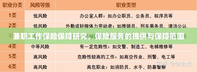 兼职工作的保险保障研究，保险服务的提供与全面保障范围-图1