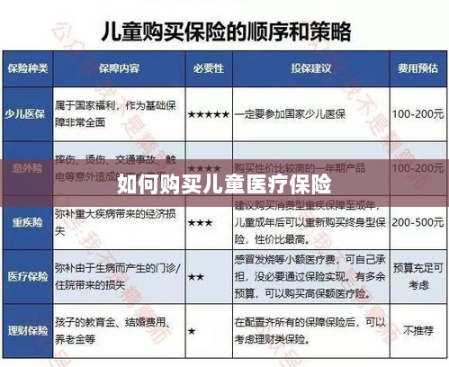 儿童医疗保险购买攻略-图1