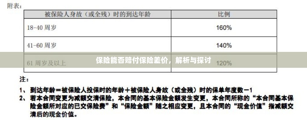 保险能否赔付保险差价，深度解析与探讨-图1