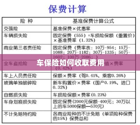 车保险费用收取详解-图1 车保险费用收取详解-图1