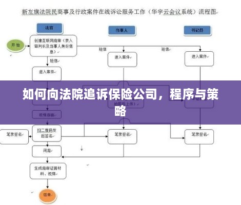 如何追诉保险公司?程序与策略详解-图1 如何追诉保险公司?程序与策略详解-图1